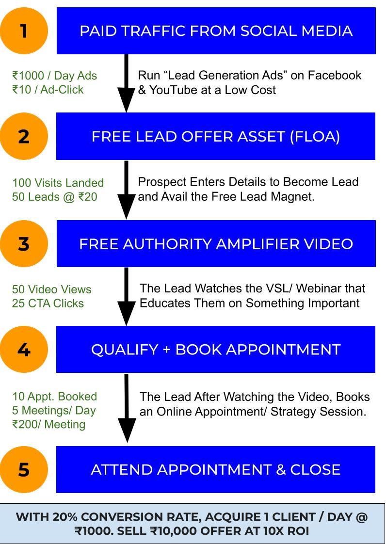 Hitap Acquisition Funnel Hitap Acquisition Funnel