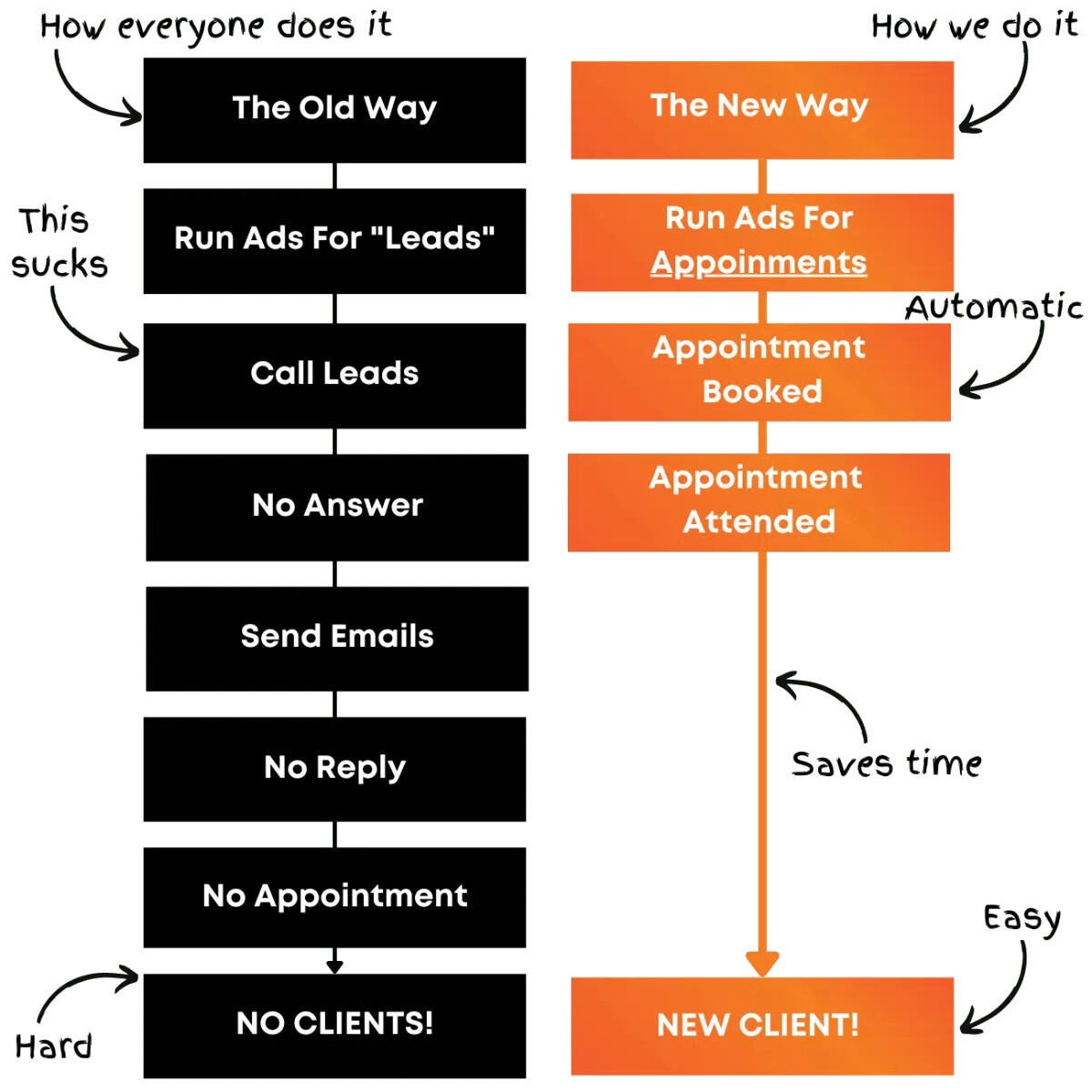 Testimonial 6 Tanuja Gopinath Testimonial