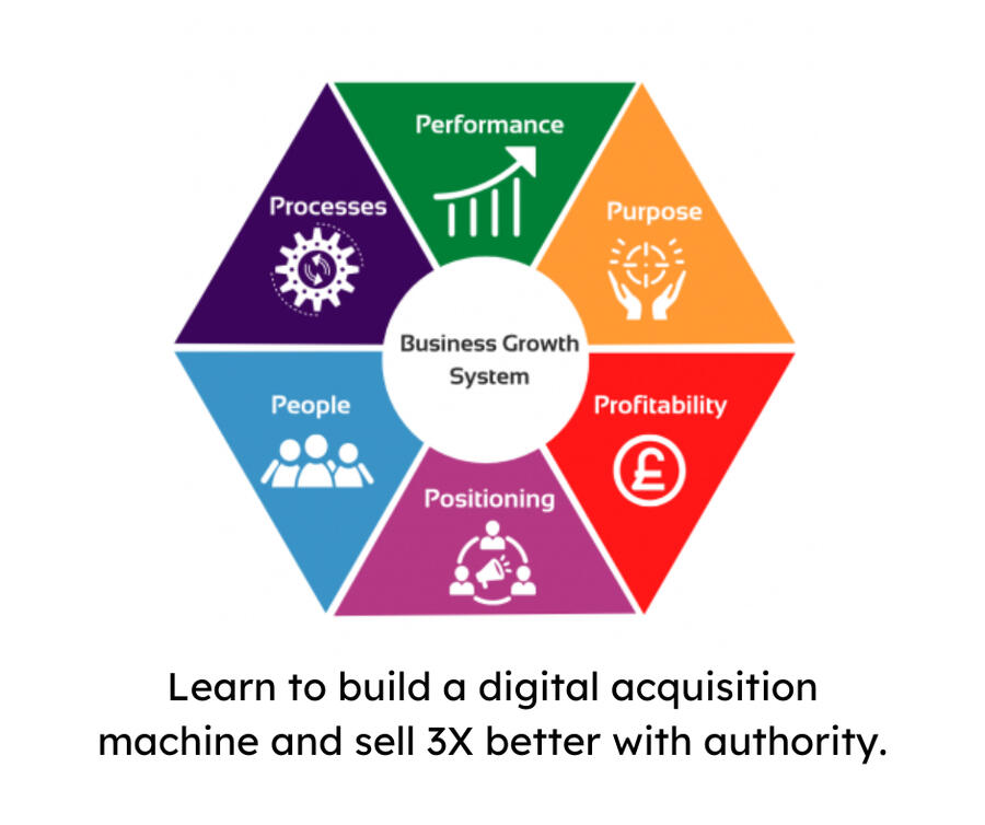 Business System Business System